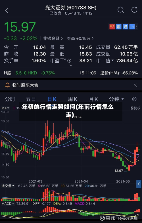 年初的行情走势如何(年前行情怎么走)-第3张图片
