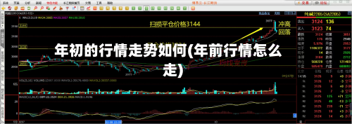 年初的行情走势如何(年前行情怎么走)-第2张图片