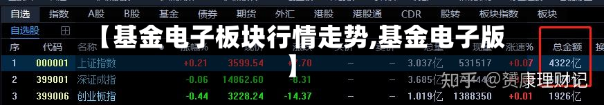 【基金电子板块行情走势,基金电子版】-第2张图片