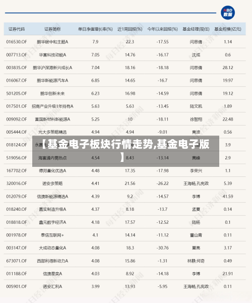 【基金电子板块行情走势,基金电子版】