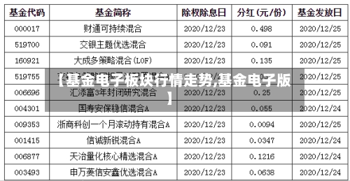 【基金电子板块行情走势,基金电子版】-第3张图片