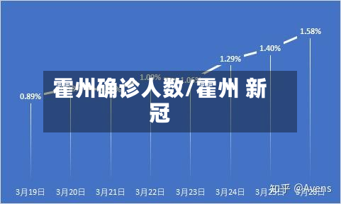 霍州确诊人数/霍州 新冠