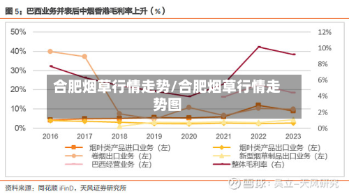 合肥烟草行情走势/合肥烟草行情走势图