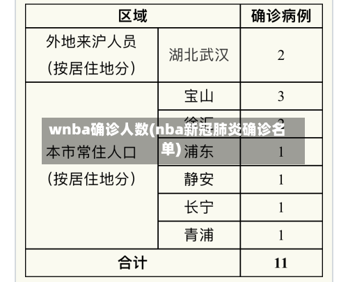 wnba确诊人数(nba新冠肺炎确诊名单)-第3张图片