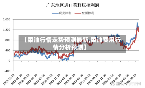 【菜油行情走势预测最新,菜油费用行情分析预测】