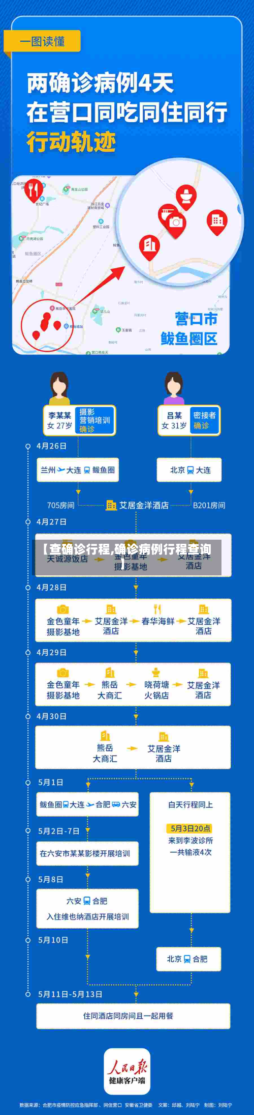 【查确诊行程,确诊病例行程查询】-第2张图片