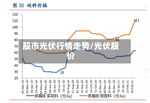 股市光伏行情走势/光伏股价