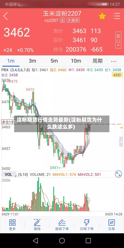淀粉期货行情走势最新(淀粉期货为什么跌这么多)