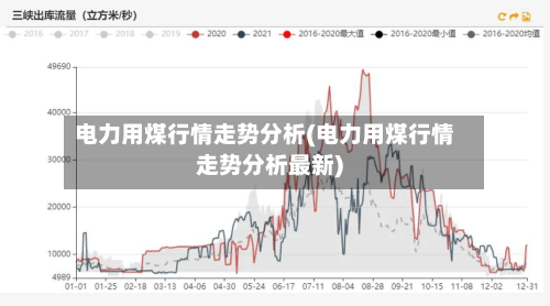 电力用煤行情走势分析(电力用煤行情走势分析最新)-第2张图片