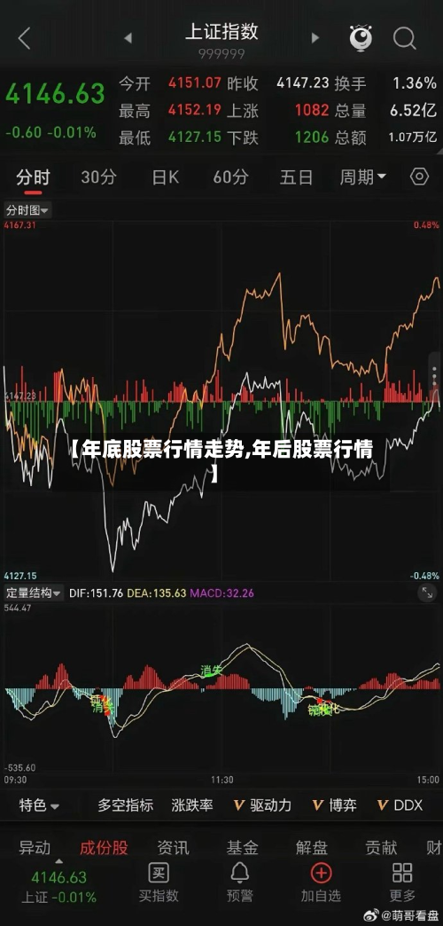 【年底股票行情走势,年后股票行情】