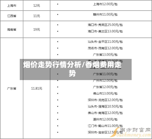 烟价走势行情分析/香烟费用走势-第2张图片