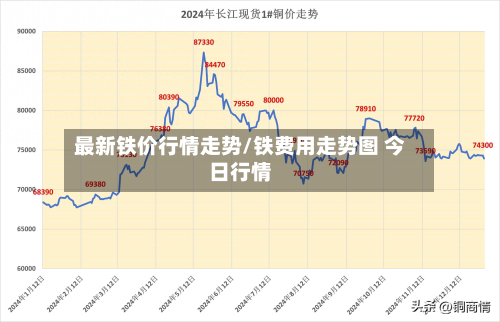 最新铁价行情走势/铁费用走势图 今日行情-第2张图片