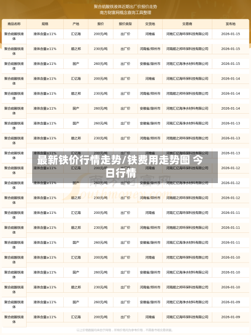 最新铁价行情走势/铁费用走势图 今日行情