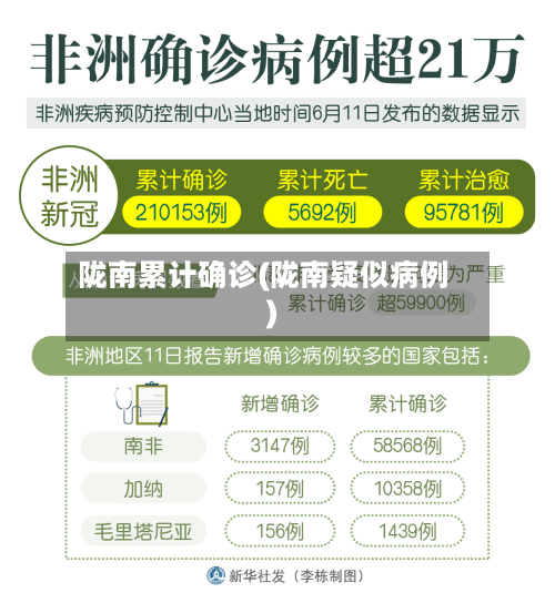 陇南累计确诊(陇南疑似病例)-第2张图片