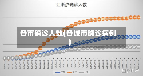 各市确诊人数(各城市确诊病例)
