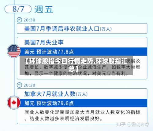 【环球股指今日行情走势,环球股指汇总】