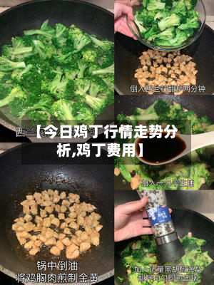 【今日鸡丁行情走势分析,鸡丁费用】-第3张图片