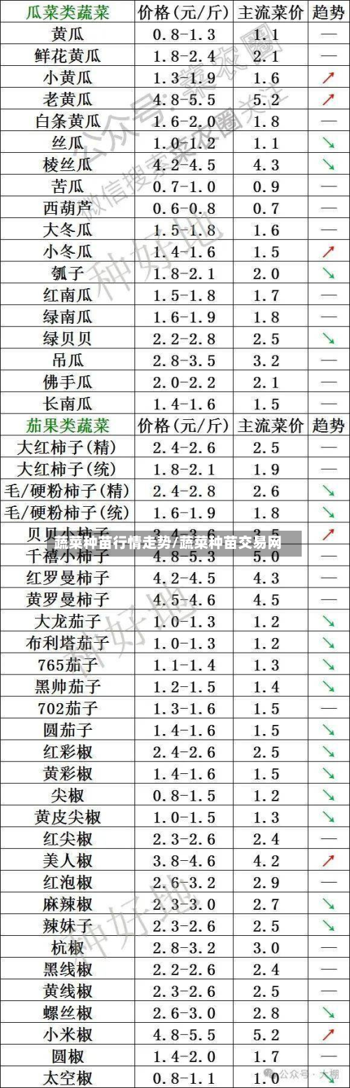 蔬菜种苗行情走势/蔬菜种苗交易网