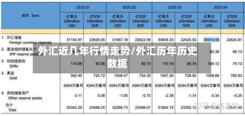 外汇近几年行情走势/外汇历年历史数据