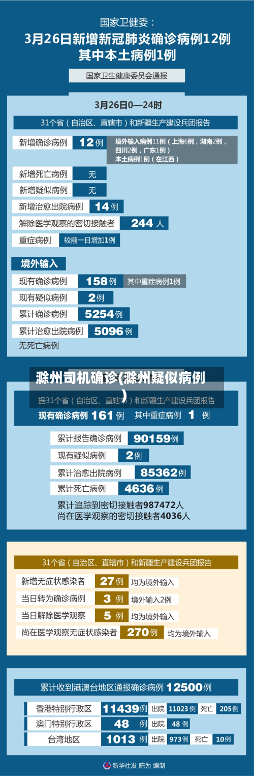 滁州司机确诊(滁州疑似病例)