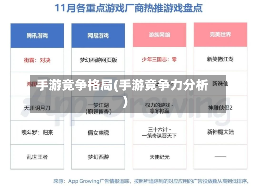 手游竞争格局(手游竞争力分析)