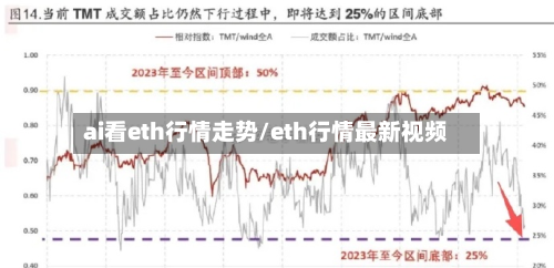 ai看eth行情走势/eth行情最新视频-第2张图片