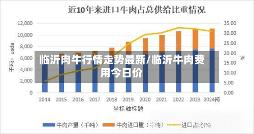 临沂肉牛行情走势最新/临沂牛肉费用今日价-第2张图片