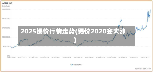 2025锡价行情走势(锡价2020会大涨)-第3张图片