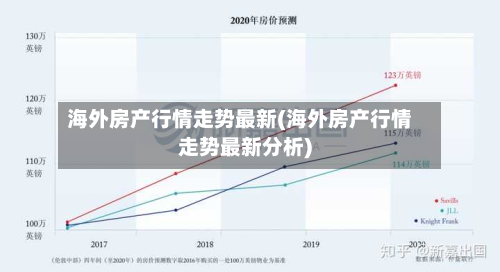 海外房产行情走势最新(海外房产行情走势最新分析)