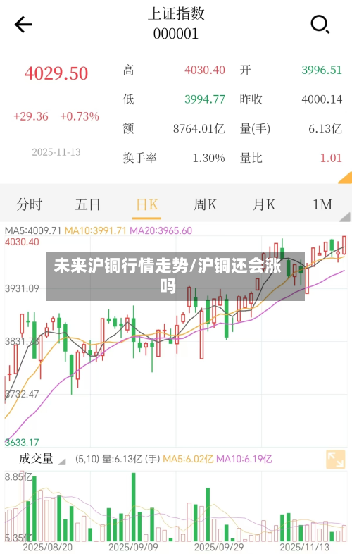 未来沪铜行情走势/沪铜还会涨吗-第3张图片