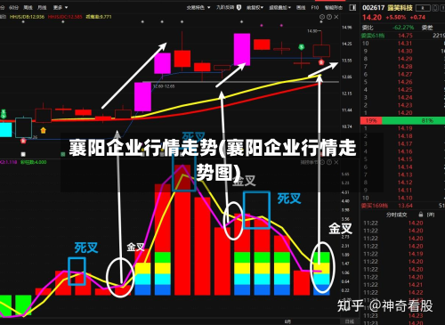 襄阳企业行情走势(襄阳企业行情走势图)
