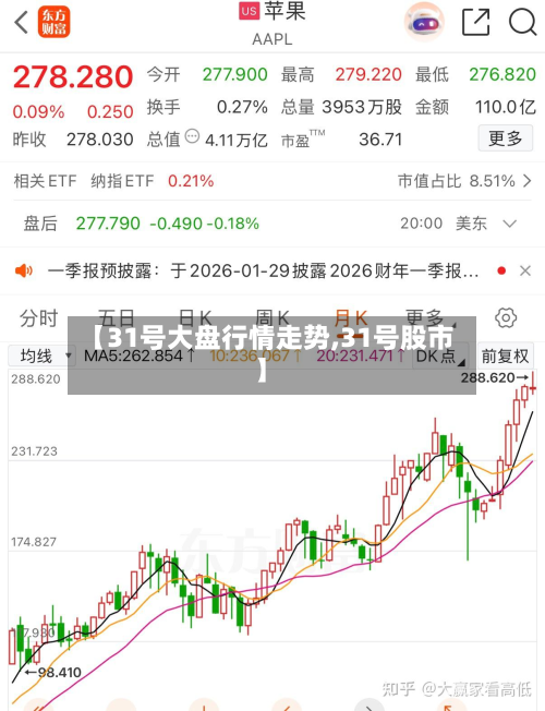 【31号大盘行情走势,31号股市】-第2张图片
