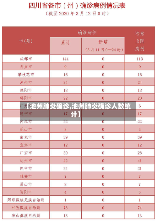 【池州肺炎确诊,池州肺炎确诊人数统计】-第3张图片
