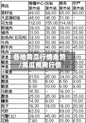 各地黄瓜行情走势/黄瓜费用行情