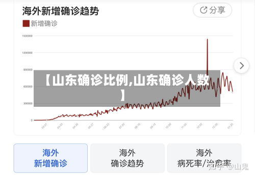 【山东确诊比例,山东确诊人数】
