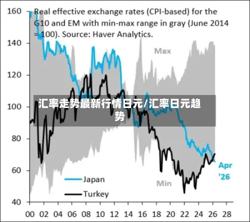 汇率走势最新行情日元/汇率日元趋势