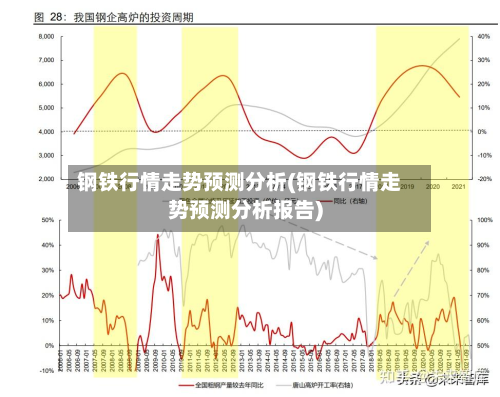钢铁行情走势预测分析(钢铁行情走势预测分析报告)-第2张图片