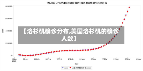 【洛杉矶确诊分布,美国洛杉矶的确诊人数】-第2张图片