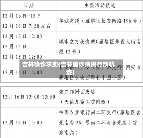 吉林确诊求助(吉林确诊病例行动轨迹)