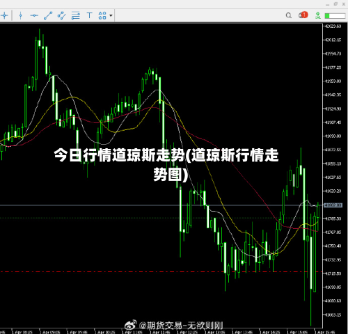 今日行情道琼斯走势(道琼斯行情走势图)-第2张图片