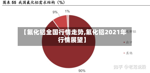 【氟化铝全国行情走势,氟化铝2021年行情展望】-第2张图片