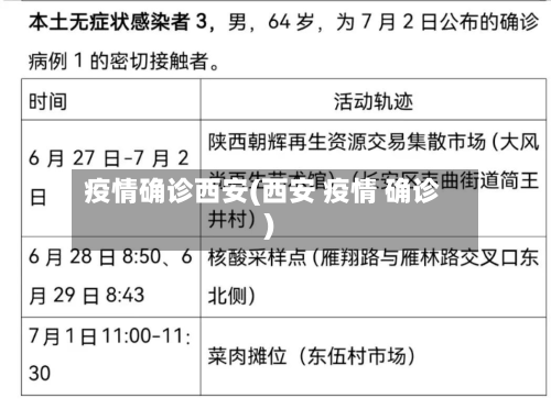 疫情确诊西安(西安 疫情 确诊)