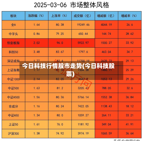 今日科技行情股市走势(今日科技股票)-第3张图片