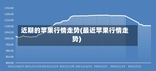 近期的苹果行情走势(最近苹果行情走势)