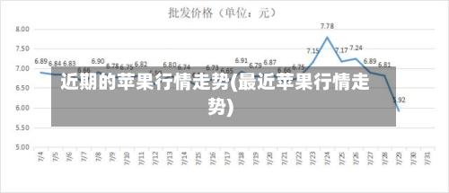 近期的苹果行情走势(最近苹果行情走势)-第3张图片