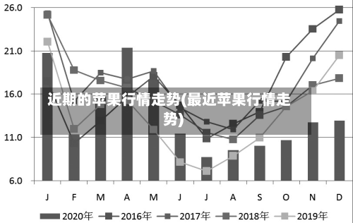 近期的苹果行情走势(最近苹果行情走势)-第2张图片