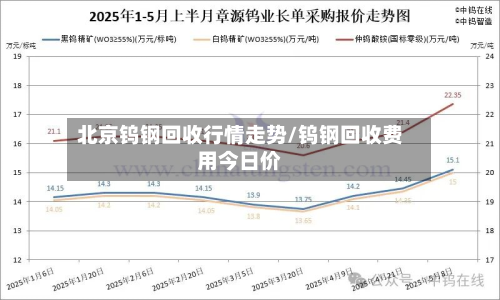 北京钨钢回收行情走势/钨钢回收费用今日价