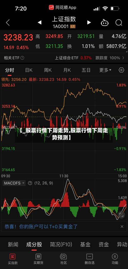 【_股票行情下周走势,股票行情下周走势预测】-第2张图片
