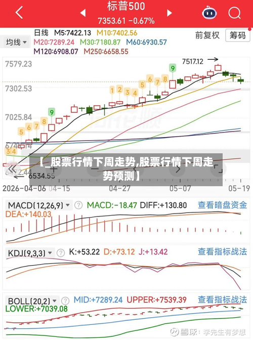 【_股票行情下周走势,股票行情下周走势预测】