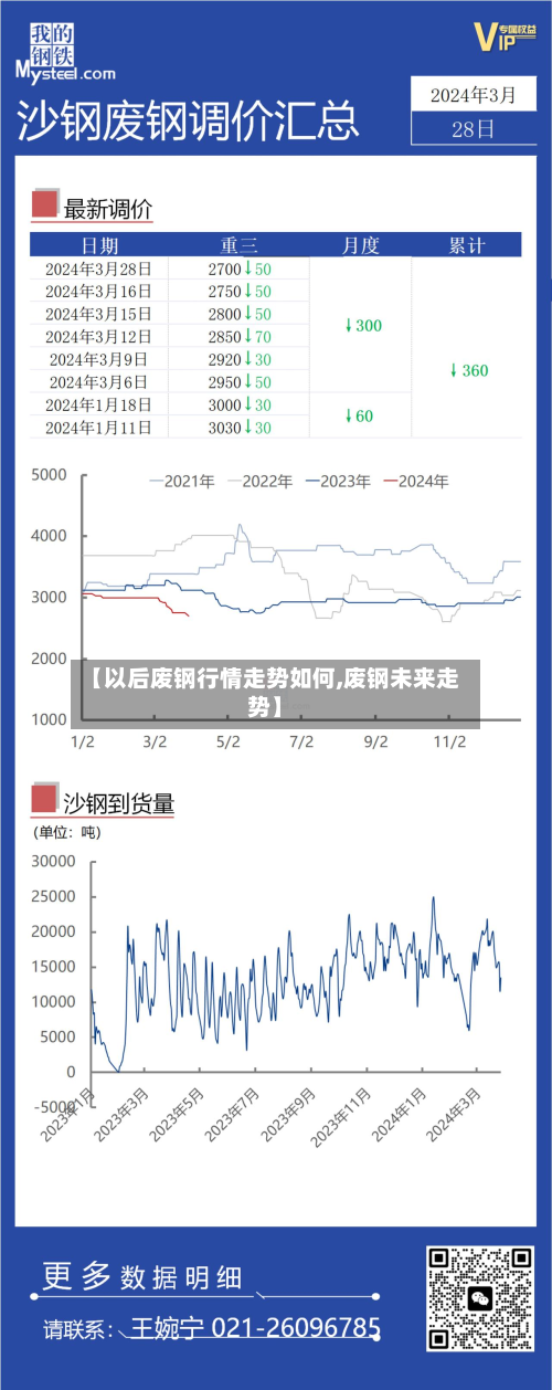 【以后废钢行情走势如何,废钢未来走势】-第2张图片